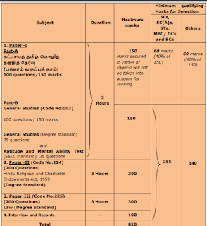 TNPSC Executive Officer Exam Pattern 2023