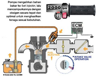 Sepeda Motor Injeksi Irit Harga Terbaik Cuma Honda - blogbudaqdegil.blogspot.com