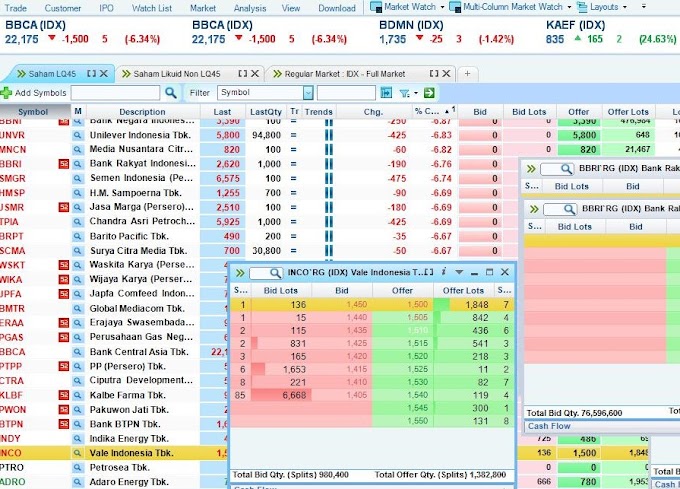 Mengenal Trading