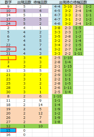 ロト予想 ロト765 Loto765 火曜日ミニロト結果