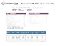 Oppenheimer Small & Mid Cap Growth A (OEGAX)