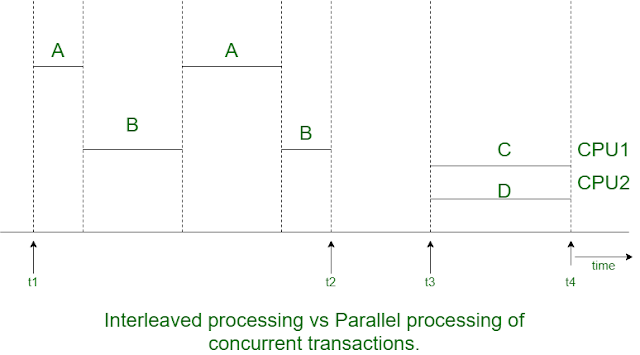 Database Exam Prep, Database Study Materials, Database Prep, Database Learning