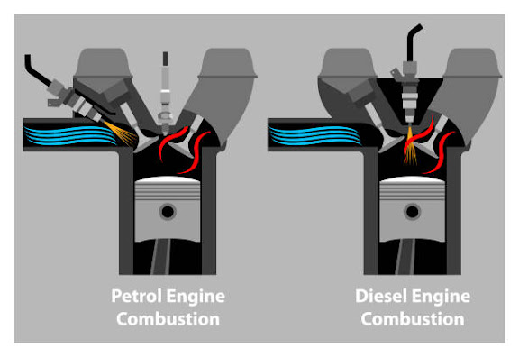7 Perbedaan Mesin Bensin dan Mesin Diesel