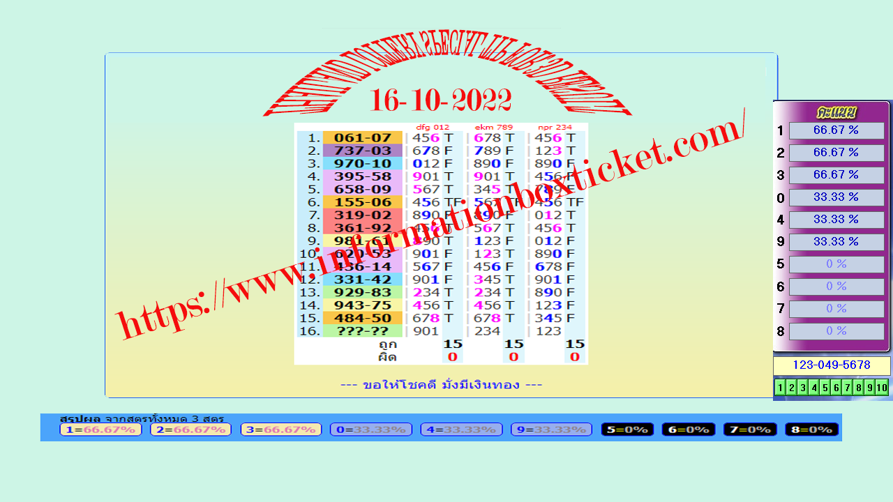 THAILAND LOTTERY SPECIAL TIP FOR 3D RESULT BY INFORMATIONBOXTICKET
