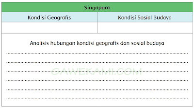  Materi dan Kunci Jawaban Tematik Kelas  Materi dan Kunci Jawaban Tematik Kelas 6 Tema 8 Subtema 2 Halaman 71, 73, 75