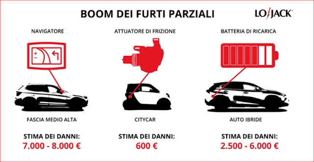 QUALI DANNI CAUSATI AI FURTI PARZIALI?
