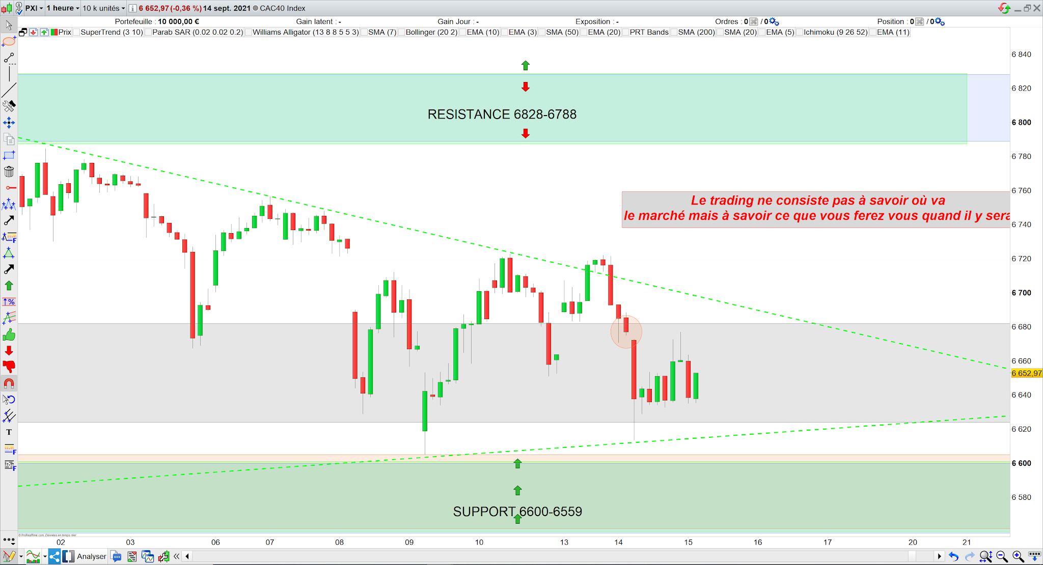 Trading CAC40 bilan 14/09/21