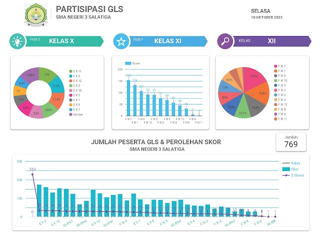 GLS (10/10/2023): Meningkatkan Kecintaan akan Membaca dan Menulis