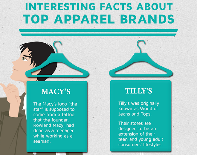 Image: Interesting Facts About Top Apparel Brands