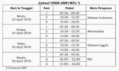 Jadwal UNBK SMP/MTs 2018