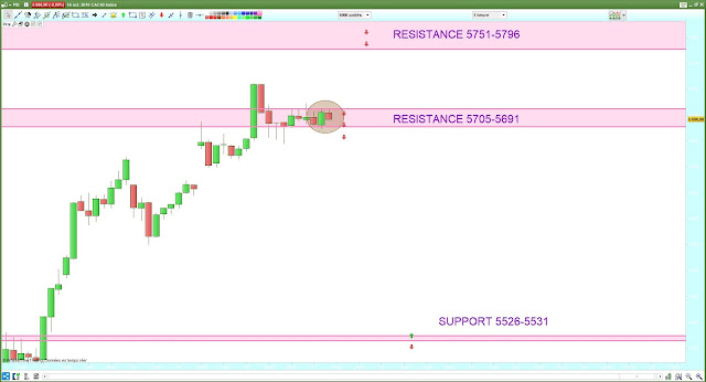 Trading CAC40 17/10/19