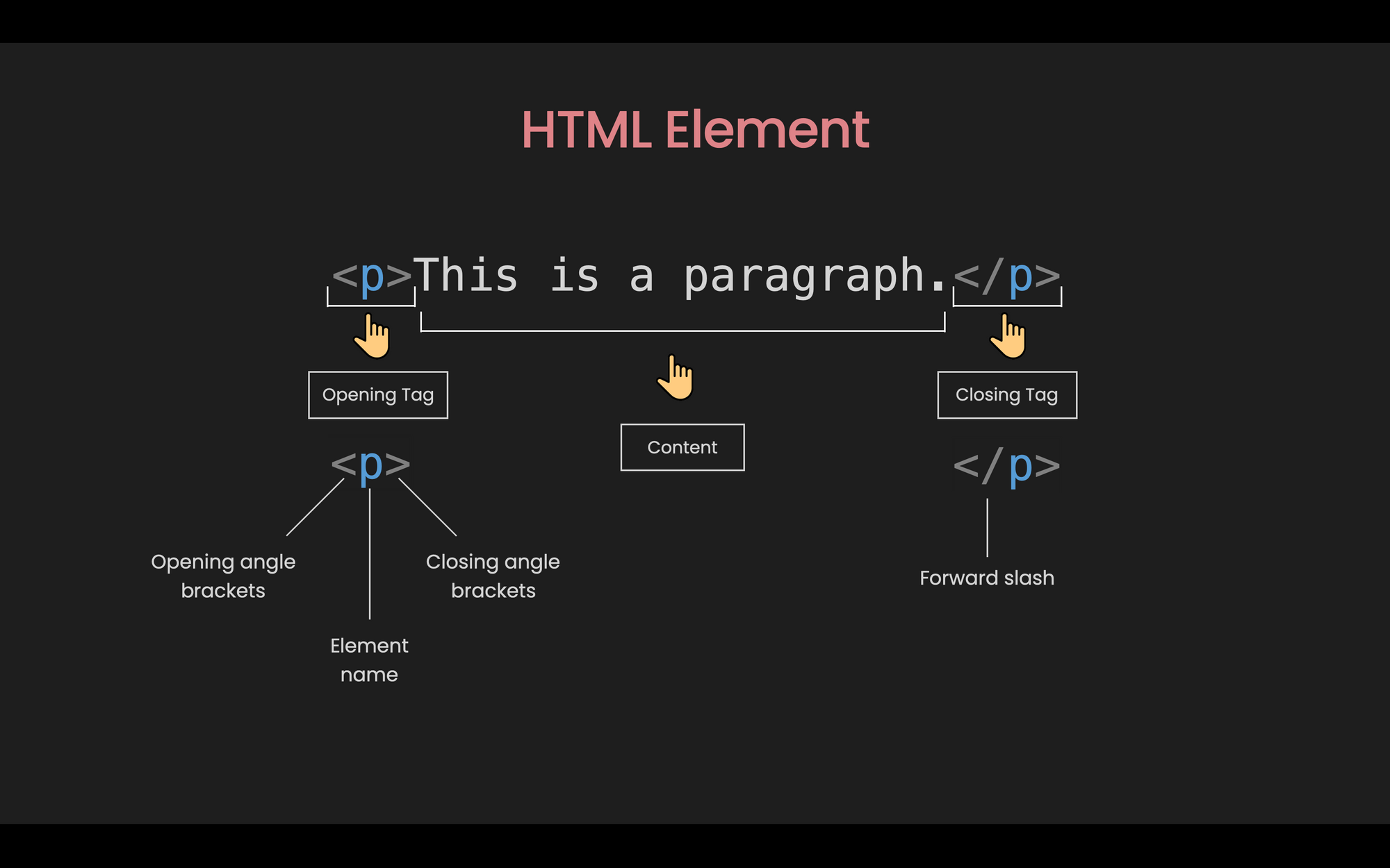 HTML Elements