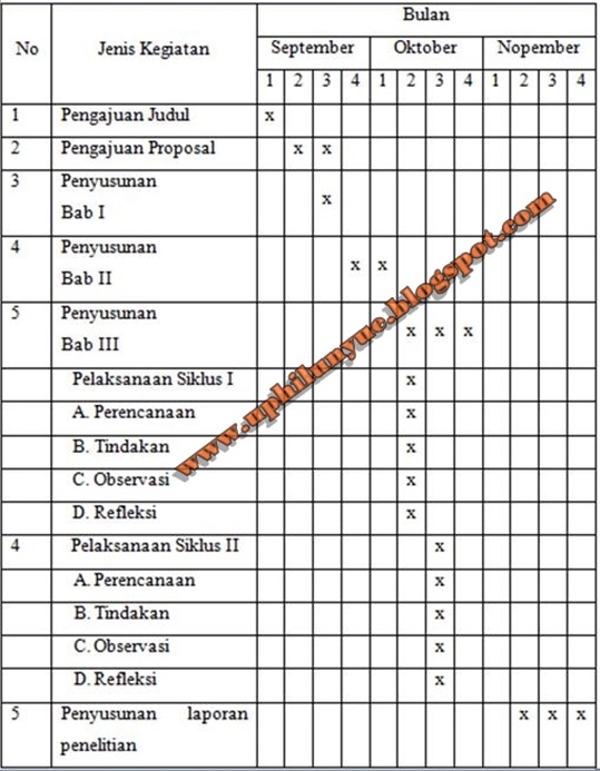 Jadwal Penelitian