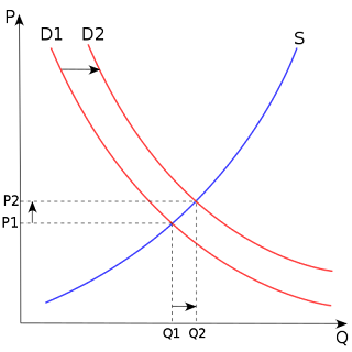 importance of microeconomics,v