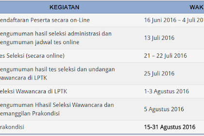 √ Syarat Pendaftaran, Jadwal Rekrutmen, Seleksi Dan Penempatan
Aktivitas Sm-3T Tahun 2019