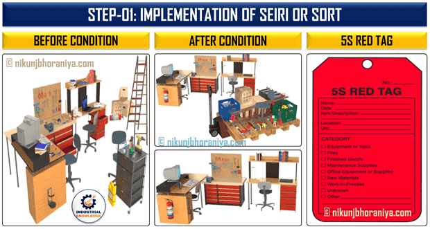 Step-01 Implementation of Seiri or Sort