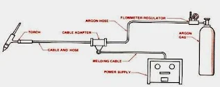 komponen-peralatan-las-argon
