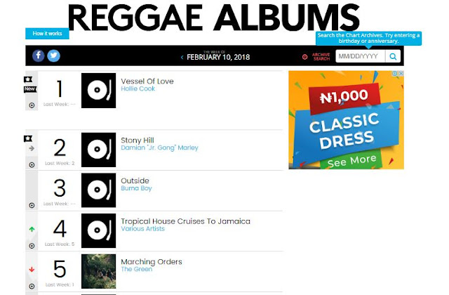 Top 5 Reggae Albums