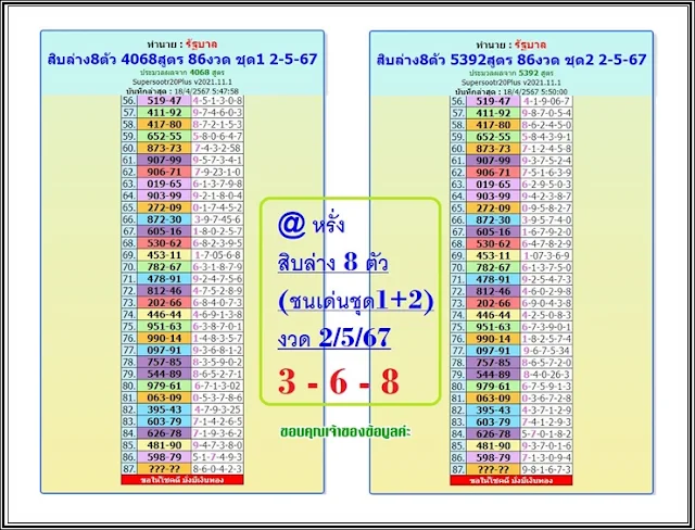 Thailand Lottery Sure game Open 2-05-2024 | Thai lottery 3up number 8th game 2 May 2024