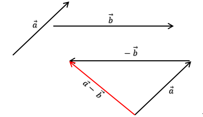 Soal Dan Pembahasan Vektor Matematika Kelas 10 Maretong