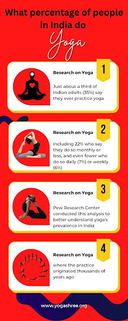 scientific-research-on-yoga-benefits-yogashree