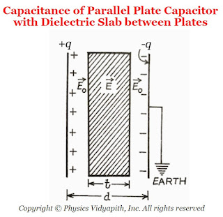 Capacitance of Parallel Plate Capacitor with Dielectric Slab between Plates