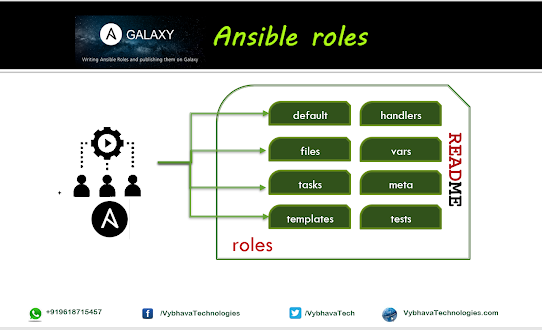 Ansible roles Galaxy