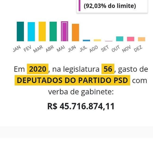 Partido do Gilberto Kassab lider do centrão fisiológico PSD