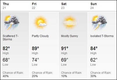 stormlakeweather1