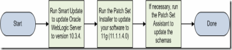 ps1_to_ps3_install_flow