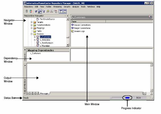 Informatica Architecture Diagram. bi architecture diagram,