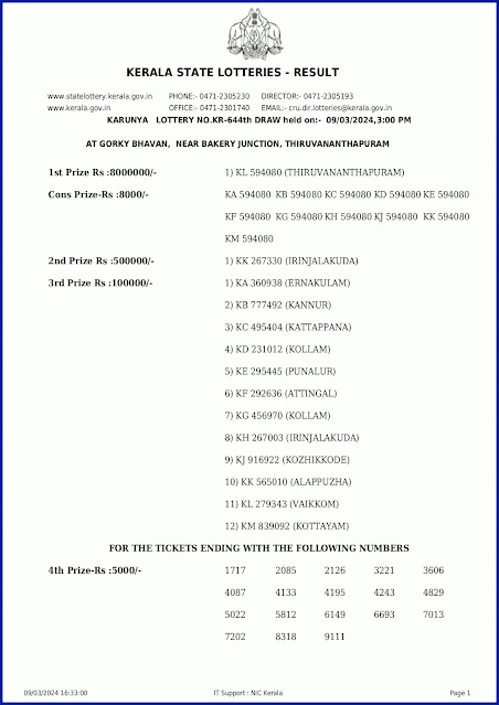 kr-644-live-karunya-lottery-result-today-kerala-lotteries-results-09-03-2024-keralalotteryresults.in_page-0001