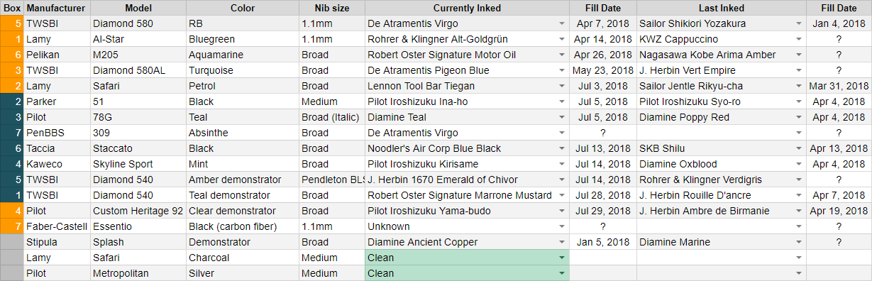 keeping track of pens and ink