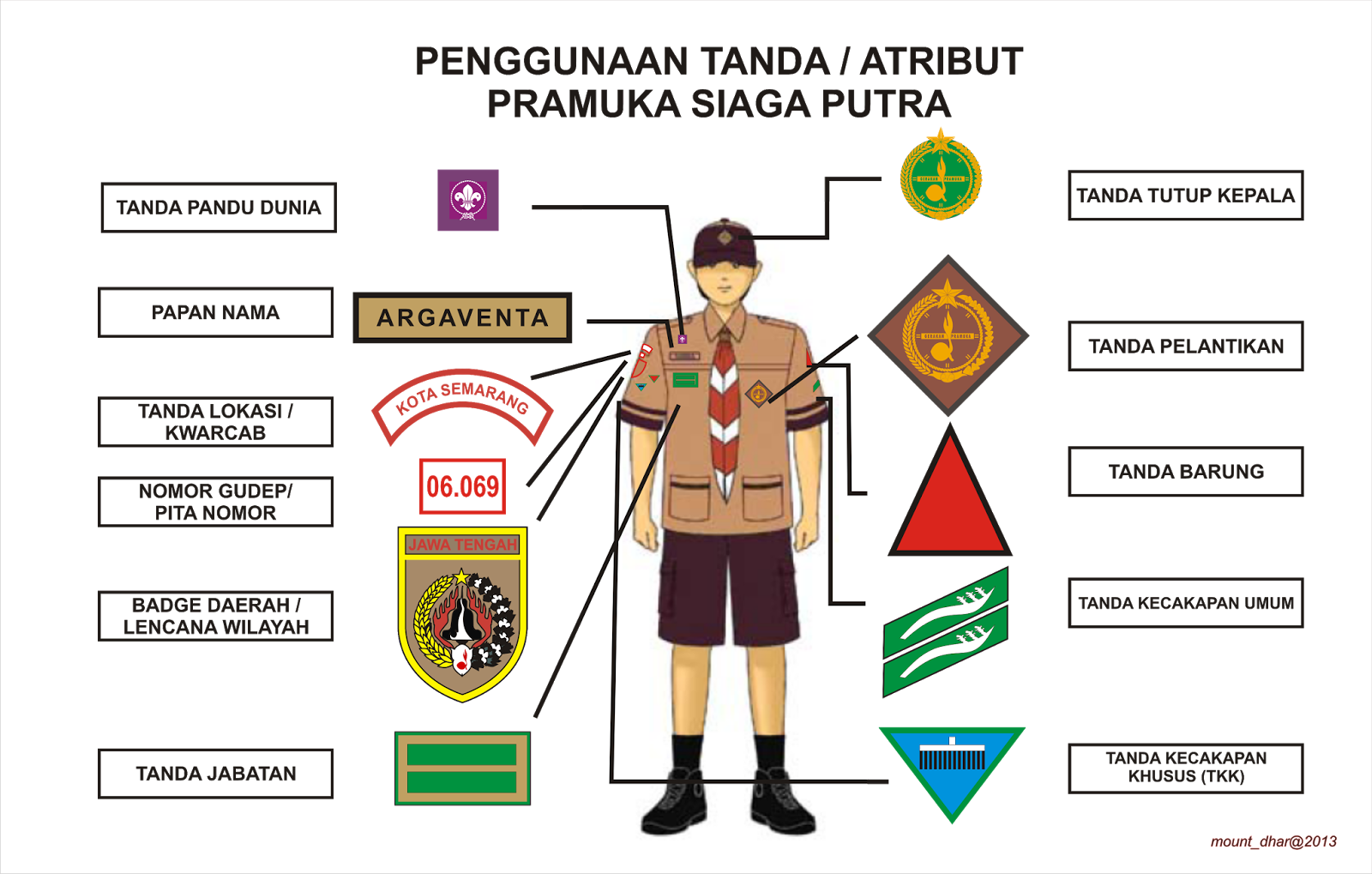 Gambar Seragam Pramuka Siaga Lengkap Dengan Atribut - AR ...