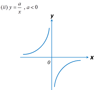 2.1.2 Graf Fungsi (Bahagian 2) - SPM Matematik