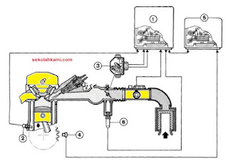 actuator EFI