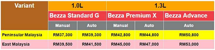 Beli kereta dapat Hadiah banyak dan 0 downpayment