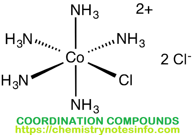 COORDINATION COMPOUNDS for Class 12