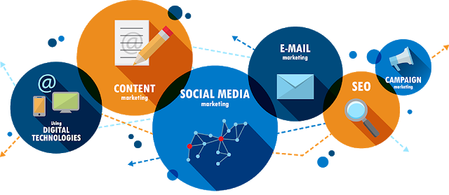 Social Media Marketing services Islamabad 