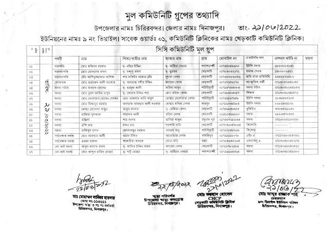 সিসি কমিটি ২০২২