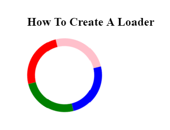 How To Create A Loader.