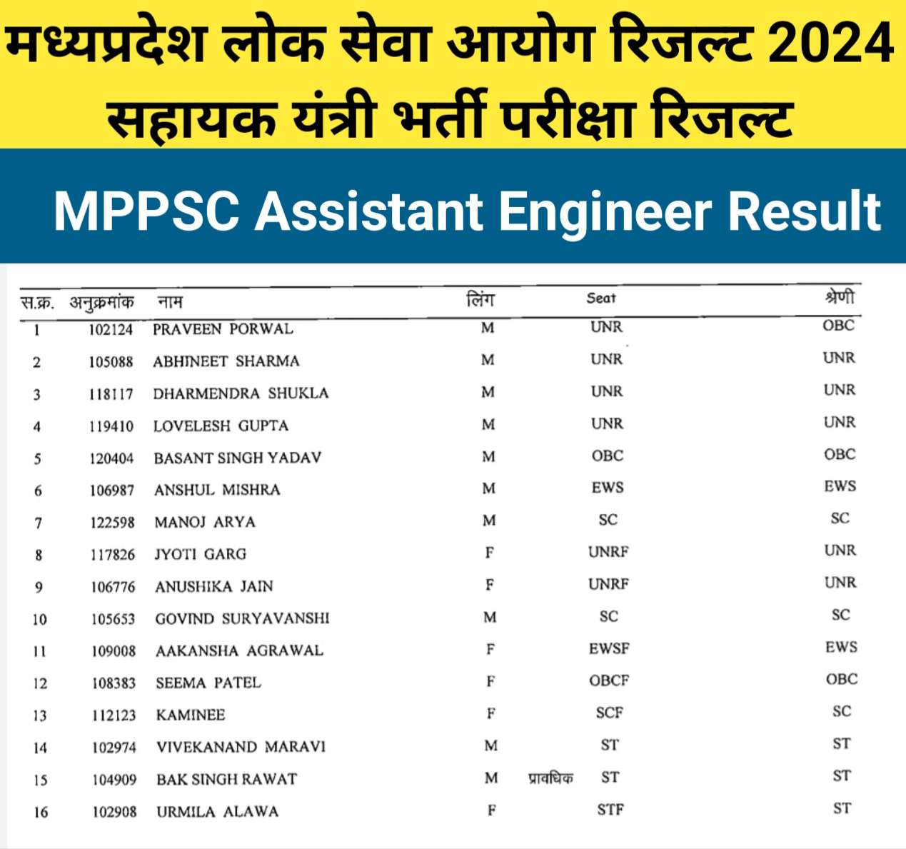 MPPSC AE Result Download Link,MP AE Result 2023, MPPSC Assistant Engineer Result List