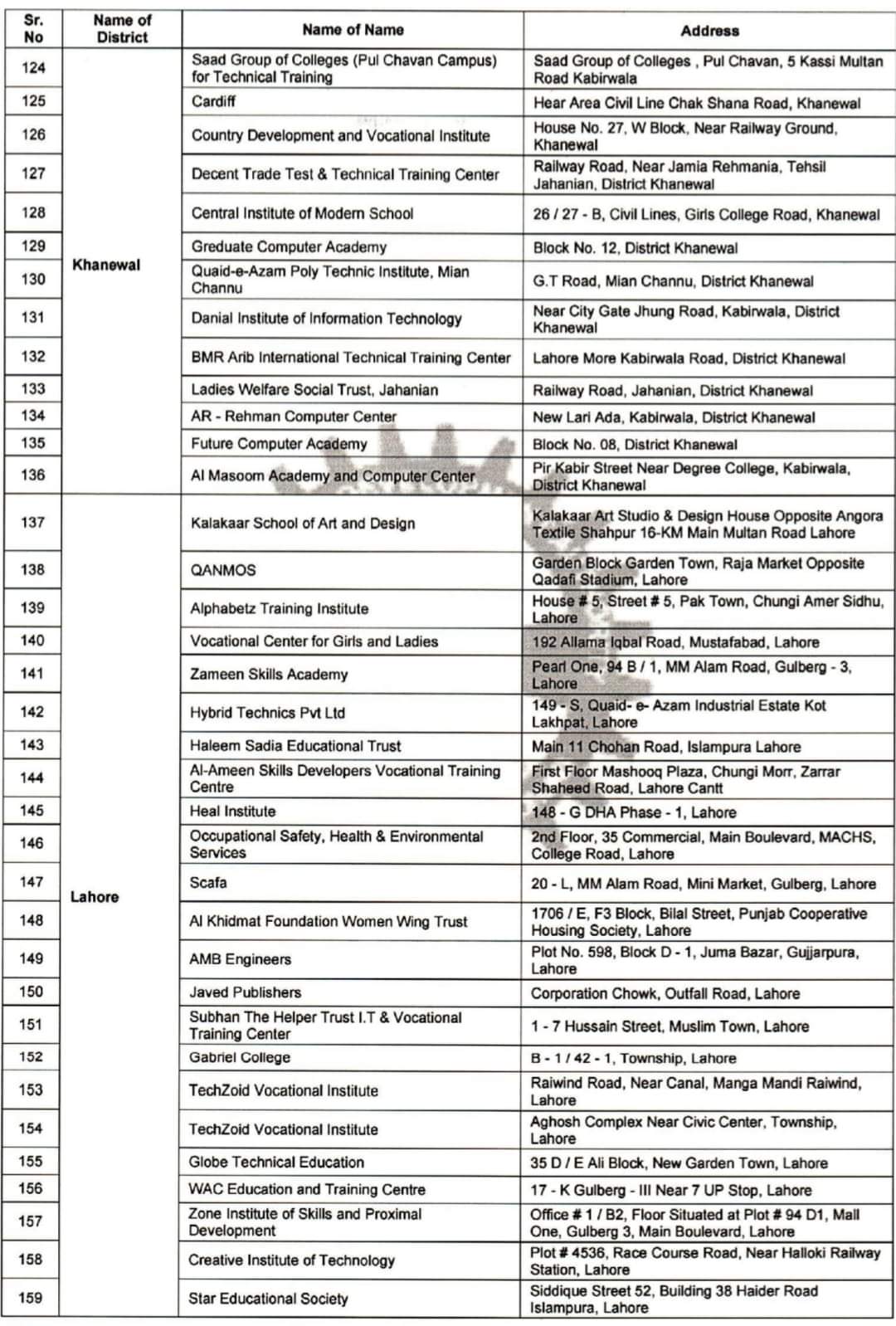 List of Approved Institutes approved by PSDA for Computer Certificate, ppsc jobs, latest ppsc jobs, ppsc patwari jobs, canal patwari jobs 2023,