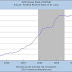 THE CASE FOR A FED RATE HIKE / JOHN MAULDIN´S WEEKLY NEWSLETTER ( VERY HIGHLY RECOMMENDED READING - A MUST READ )