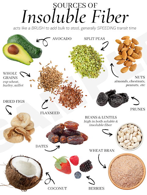 Insoluble Fiber