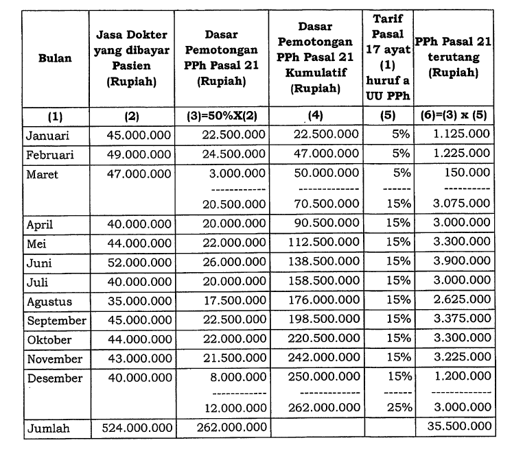 Contoh Surat Pernyataan Npwp Ikut Suami