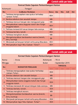 Penilaian Check List PAUD Kurikulum 2013 (TK/ RA/ KB/ TPA)