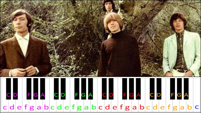 Paint It, Black by The Rolling Stones Piano / Keyboard Easy Letter Notes for Beginners