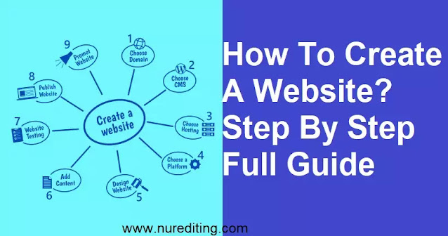 How to create a website? Step By Step Full GuideHow to create a website? Step By Step Full Guide