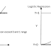 Logistic Regression